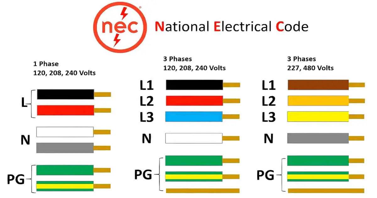 Electrical Wiring Color Code Standards: Decoding the Colors - Best Electric ECO